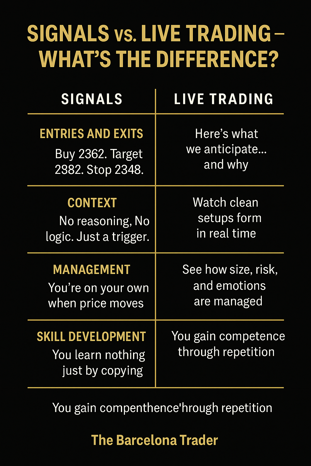 Why Signals Don’t Work—And What Actually Does